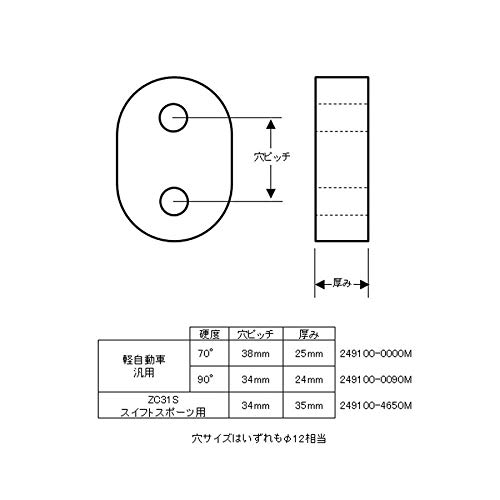 Amazon | MONSTER SPORT マフラー強化ゴムセット 硬度70° 5個セット